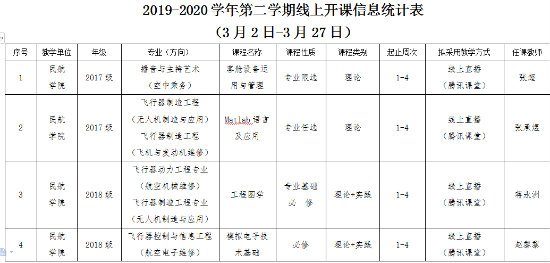 充分发挥线上优势