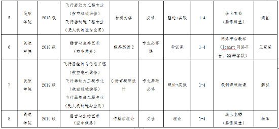 确保停课不停学